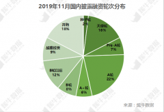 海運費在線查詢-11月投融資觀察：騰訊本月10次出手 阿裏233億元巨額加碼菜鳥物