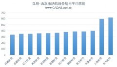 香港國際快遞-CADAS：部分航線低成本與傳統航司票價之爭