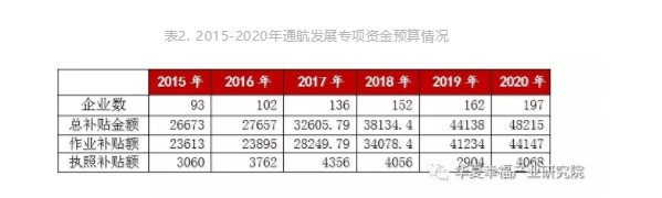 海運費在線查詢-拯救通航產(chan) 業(ye) ！通航企業(ye) 平均營運數據持續走低