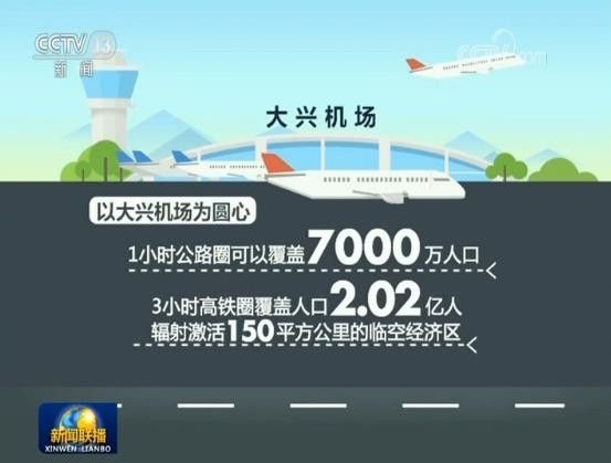 寧波海運-京津冀交通一體(ti) 化格局基本成型