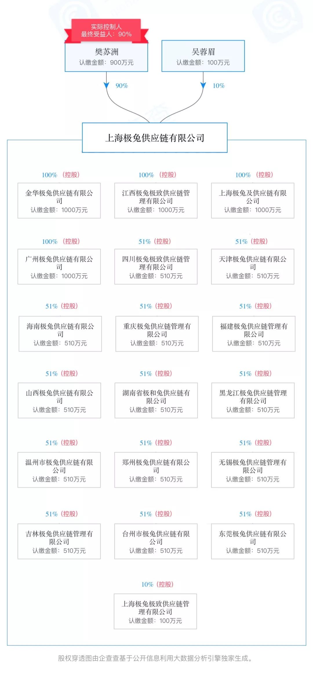 快遞混戰2020：京東(dong) 、順豐(feng) 或另起新網，印尼黑馬殺入國內(nei) 
