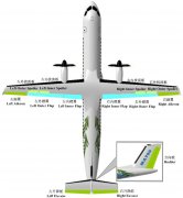 上海空運公司-解密新舟700：新舟700飛機飛控係統簡析