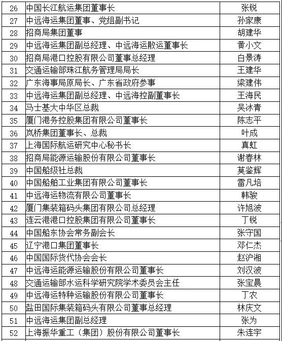 剛剛，2019中國航運名人榜揭曉
