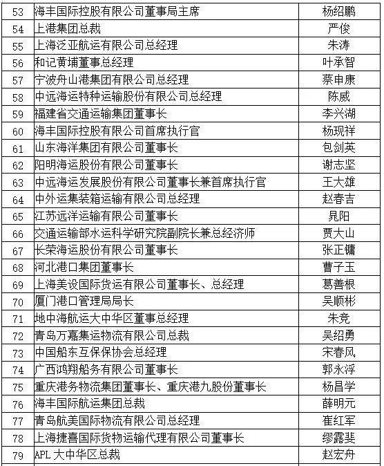 剛剛，2019中國航運名人榜揭曉