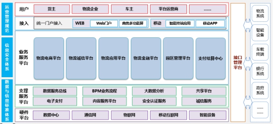 土耳其的空運-“源頭減壓” 讓物流業(ye) 真正“智能”