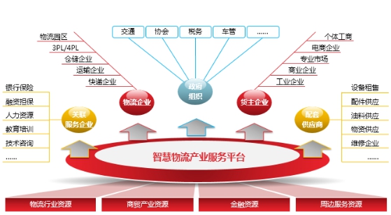 土耳其的空運-“源頭減壓” 讓物流業(ye) 真正“智能”