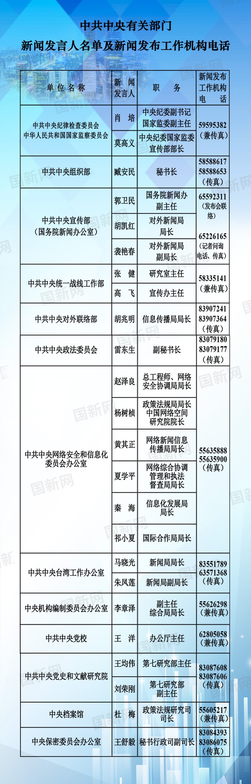 來源：國新辦網站