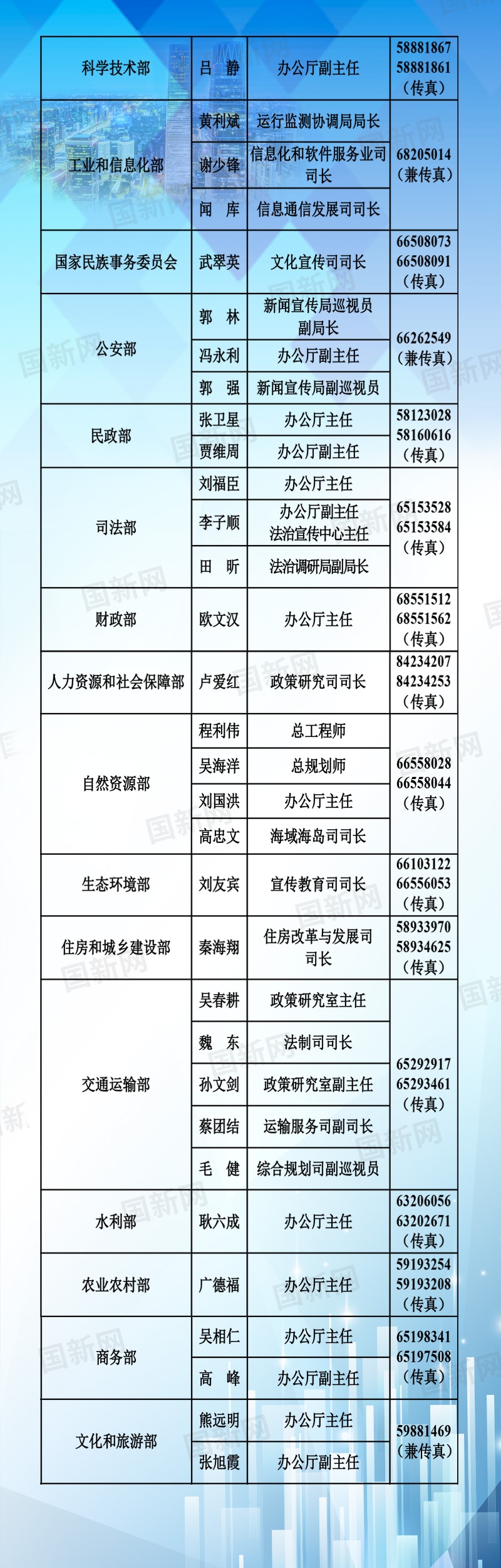 來源：國新辦網站