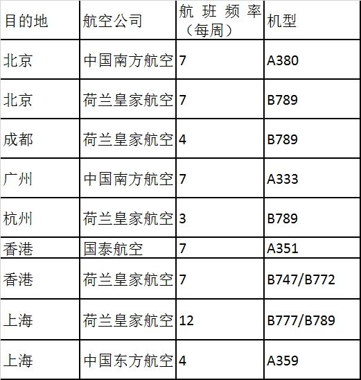 廣州出口空運價(jia) 格-史基浦機場與(yu) 中國的不解情緣（附圖）