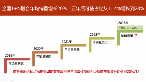 
深圳國際快遞-惠龍易通五周年獻禮拉開組建國家應急物流運輸保障車隊序幕