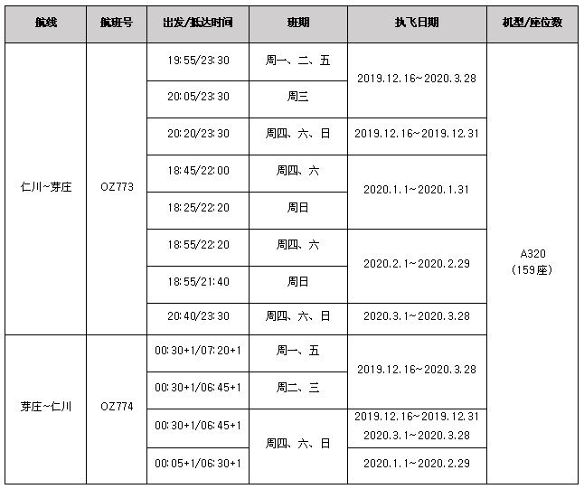 紐約國際空運-韓亞(ya) 航空開通仁川—芽莊航線，每周執飛7班（附圖）