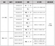 紐約國際空運-韓亞航空開通仁川—芽莊航線，每周執飛7班（附圖）