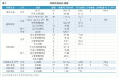 
深圳國際快遞-招商輪船發力資本市場（附圖）