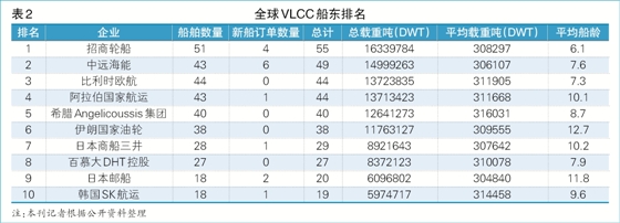 
深圳國際快遞-招商輪船發力資本市場（附圖）