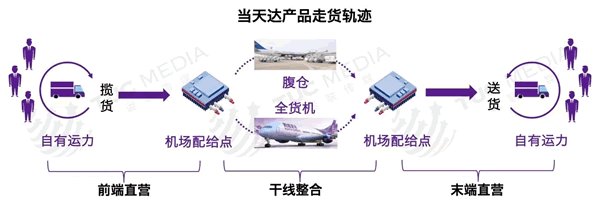 廈門國際快遞-更貼合企業(ye) 客戶需求，跨越速運用“動態路由”給出答案