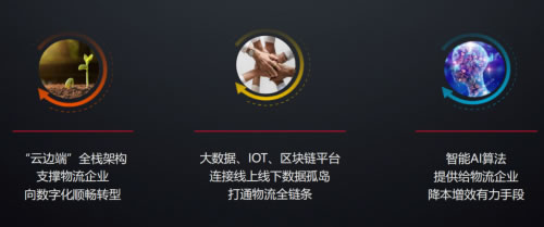 國際快遞價(jia) 格-智能升級正當時，華為(wei) 雲(yun) 解鎖智慧新物流
