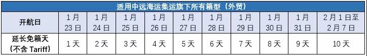烏(wu) 克蘭(lan) 航空-中遠海春節假期提供免箱期來了 | 附：春節停航計劃（附圖）