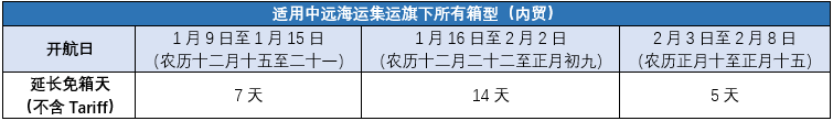 烏(wu) 克蘭(lan) 航空-中遠海春節假期提供免箱期來了 | 附：春節停航計劃（附圖）
