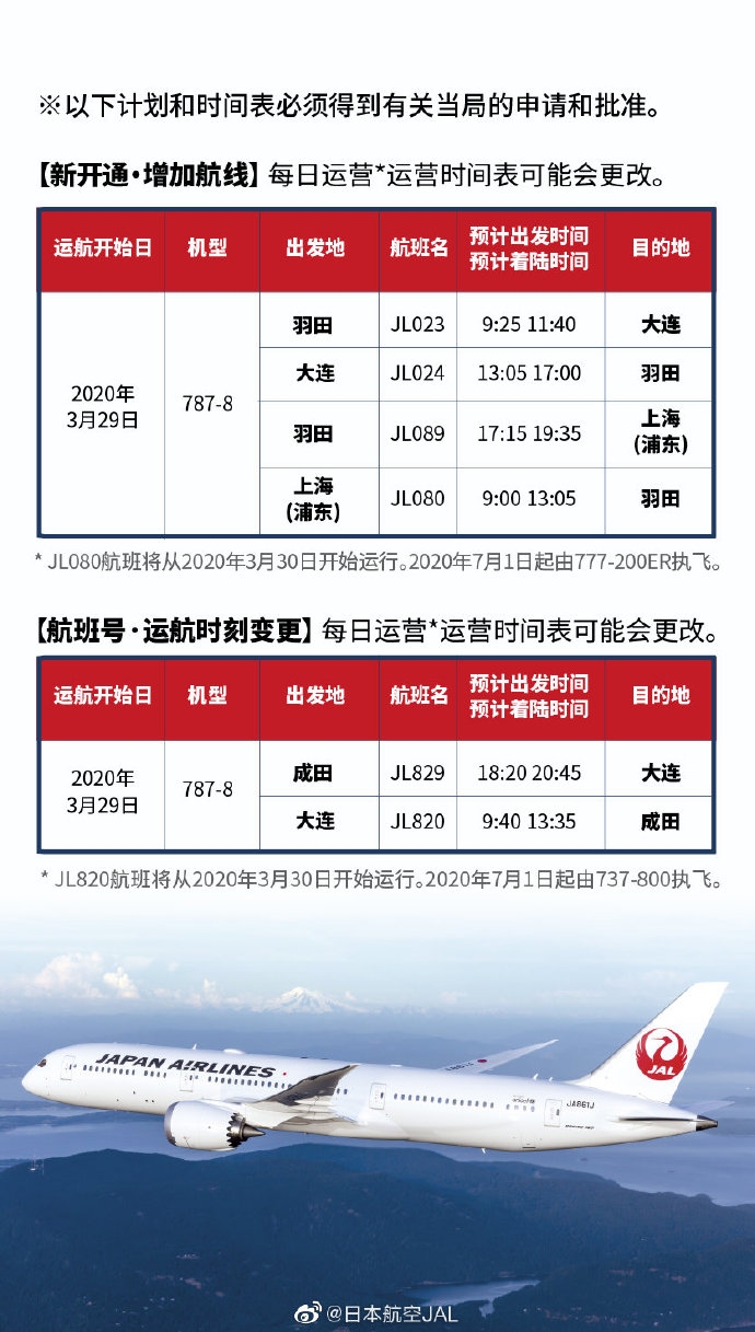 青島國際快遞-日本航空將開通東(dong) 京羽田到大連和上海浦東(dong) 的新航線