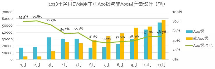 2019年中國電動車產(chan) 業(ye) 八大預測