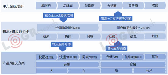 澳大利亞(ya) 國際空運-資本化退潮，數字化漲潮，2019年物流世界如何起伏跌宕？