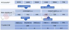 澳大利亞國際空運-資本化退潮，數字化漲潮，2019年物流世界如何起伏跌宕？