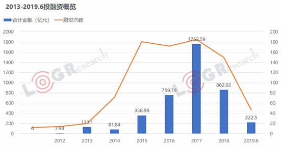 澳大利亞(ya) 國際空運-資本化退潮，數字化漲潮，2019年物流世界如何起伏跌宕？