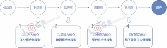 澳大利亞(ya) 國際空運-資本化退潮，數字化漲潮，2019年物流世界如何起伏跌宕？