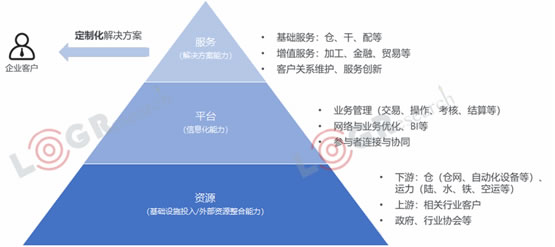 澳大利亞(ya) 國際空運-資本化退潮，數字化漲潮，2019年物流世界如何起伏跌宕？