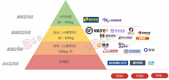 澳大利亞(ya) 國際空運-資本化退潮，數字化漲潮，2019年物流世界如何起伏跌宕？