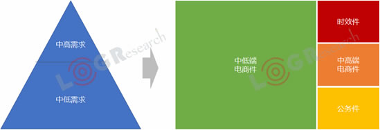 澳大利亞(ya) 國際空運-資本化退潮，數字化漲潮，2019年物流世界如何起伏跌宕？