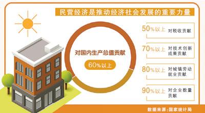 立足於(yu) 民營企業(ye) 改革發展的首個(ge) 中央文件出台