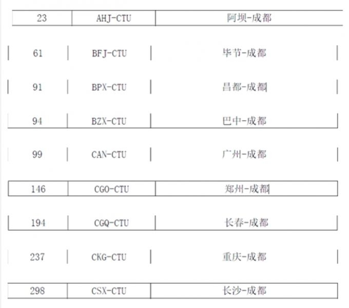 海運拚箱價(jia) 格-京滬航線即將漲價(jia)  成都62條航線票價(jia) 或將調整（附圖）