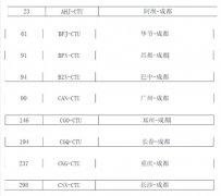 海運拚箱價格-京滬航線即將漲價 成都62條航線票價或將調整（附圖）