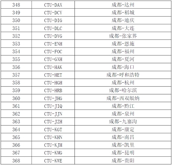海運拚箱價(jia) 格-京滬航線即將漲價(jia)  成都62條航線票價(jia) 或將調整（附圖）