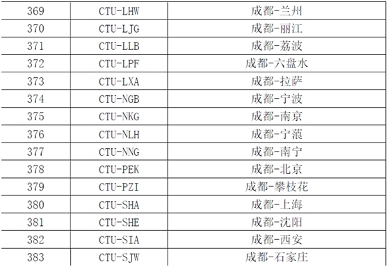 海運拚箱價(jia) 格-京滬航線即將漲價(jia)  成都62條航線票價(jia) 或將調整（附圖）