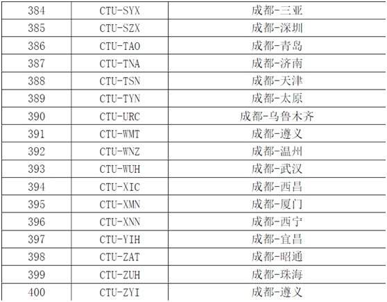 海運拚箱價(jia) 格-京滬航線即將漲價(jia)  成都62條航線票價(jia) 或將調整（附圖）