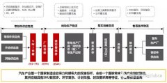 歐洲航運代理-兆馳供應鏈如何在壁壘森嚴的汽車供應鏈行業實現卡位？