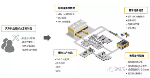 歐洲航運代理-兆馳供應鏈如何在壁壘森嚴(yan) 的汽車供應鏈行業(ye) 實現卡位？