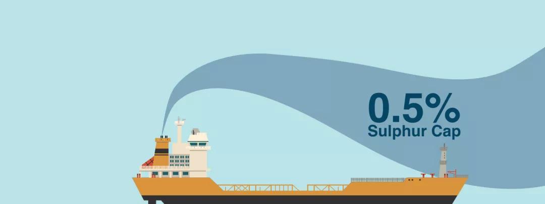 南美國際空運-IMO2020在即，政策成本需共同承擔