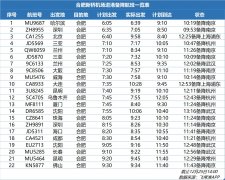 澳洲國際空運-受低能見度天氣影響，合肥機場、烏魯木齊機場大麵積延誤（附