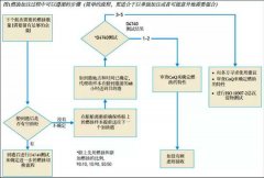 海運費查詢-得收藏!低硫燃油全攻略——換油操作