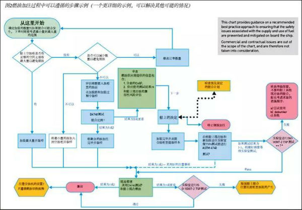 海運費查詢-得收藏！低硫燃油全攻略——換油操作