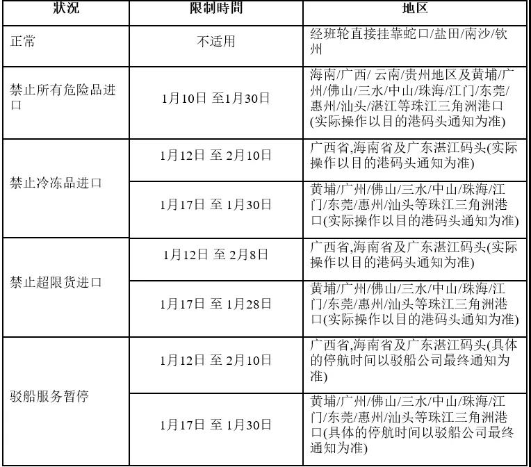 海運訂艙公司-OOCL東(dong) 方海外2020春節期間華南地區進口操作限製（附圖）