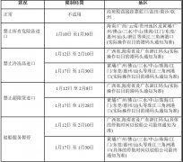 海運訂艙公司-OOCL東方海外2020春節期間華南地區進口操作限製（附圖）