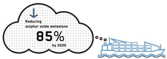 上海空運-IMO 2020的實施對承運人和托運人意味著什麽(me) ？