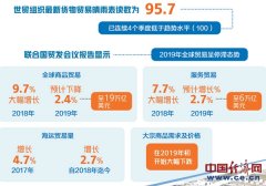國際快遞查詢-【2019年國際貿易回顧與展望】全球貿易低迷不振 來年機遇挑戰並