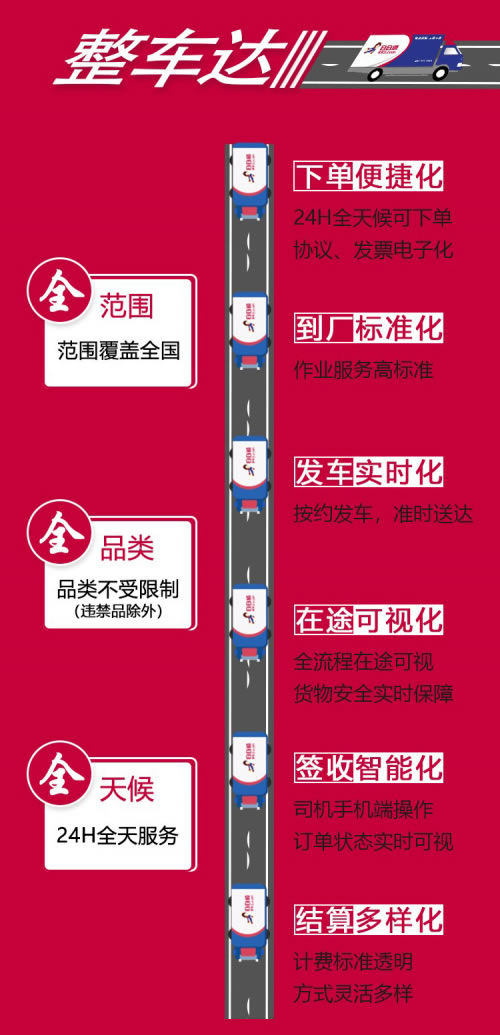 船期查詢-日日順物流推出“整車達”服務 一站式解決(jue) 整車物流服務痛點