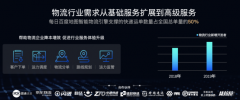 空運一噸貨物到洛杉磯-支撐全國每日一半的快遞運單量 百度地圖位置服務“能