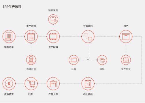 仁和ERP生產(chan) 製造管理軟件打造智慧工廠